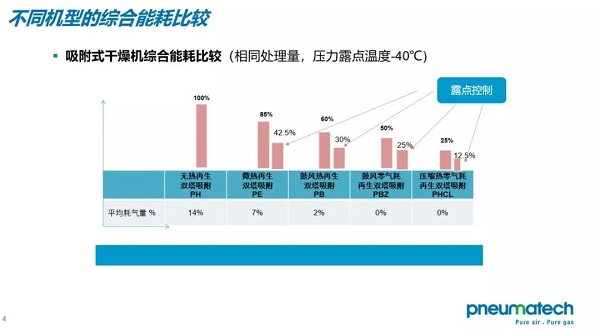 紐曼泰克華南區(qū)產(chǎn)品交流會(huì)，節(jié)能市場(chǎng)發(fā)展深受追捧！