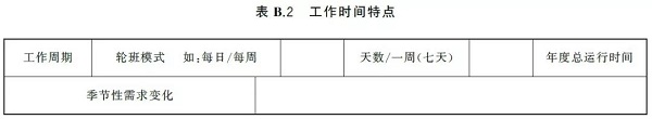 通告:明年2月正式實(shí)施,《GB壓縮空氣能效評估》標(biāo)準(zhǔn)全文通讀