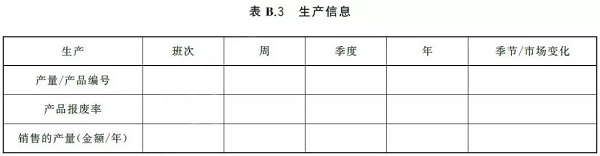 通告:明年2月正式實(shí)施,《GB壓縮空氣能效評估》標(biāo)準(zhǔn)全文通讀