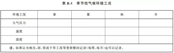 通告:明年2月正式實(shí)施,《GB壓縮空氣能效評估》標(biāo)準(zhǔn)全文通讀