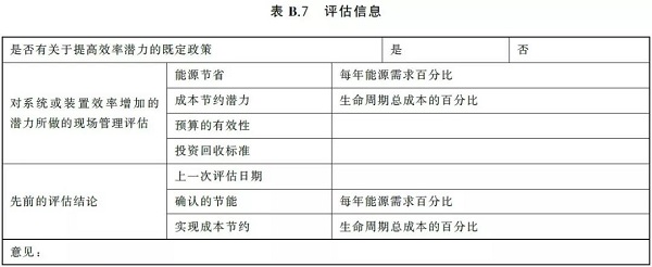 通告:明年2月正式實(shí)施,《GB壓縮空氣能效評估》標(biāo)準(zhǔn)全文通讀