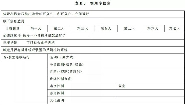 通告:明年2月正式實(shí)施,《GB壓縮空氣能效評估》標(biāo)準(zhǔn)全文通讀