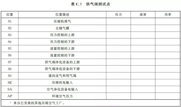 通告:明年2月正式實(shí)施,《GB壓縮空氣能效評估》標(biāo)準(zhǔn)全文通讀