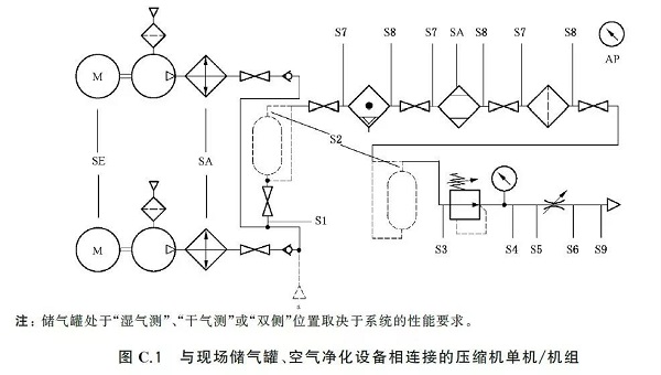 通告:明年2月正式實(shí)施,《GB壓縮空氣能效評估》標(biāo)準(zhǔn)全文通讀