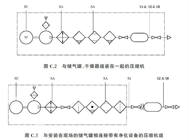 通告:明年2月正式實(shí)施,《GB壓縮空氣能效評估》標(biāo)準(zhǔn)全文通讀