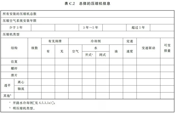 通告:明年2月正式實(shí)施,《GB壓縮空氣能效評估》標(biāo)準(zhǔn)全文通讀