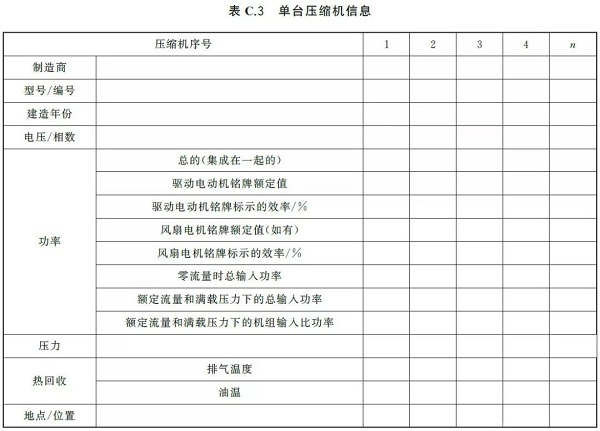 通告:明年2月正式實(shí)施,《GB壓縮空氣能效評估》標(biāo)準(zhǔn)全文通讀