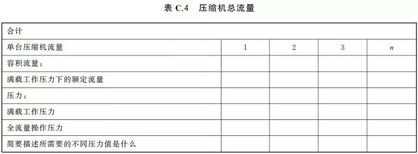 通告:明年2月正式實(shí)施,《GB壓縮空氣能效評估》標(biāo)準(zhǔn)全文通讀