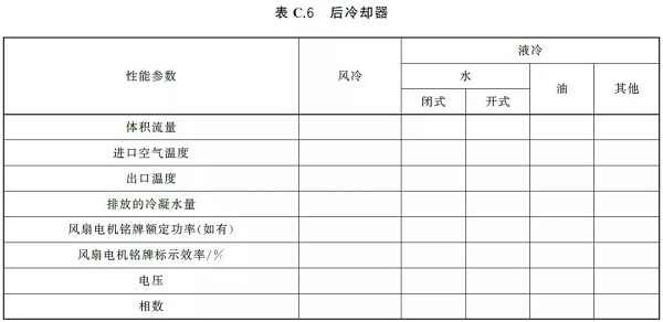 通告:明年2月正式實(shí)施,《GB壓縮空氣能效評估》標(biāo)準(zhǔn)全文通讀