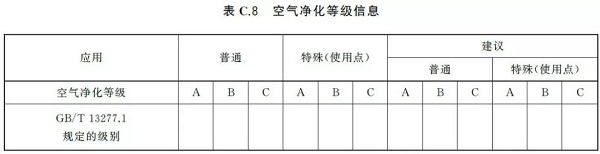 通告:明年2月正式實(shí)施,《GB壓縮空氣能效評估》標(biāo)準(zhǔn)全文通讀