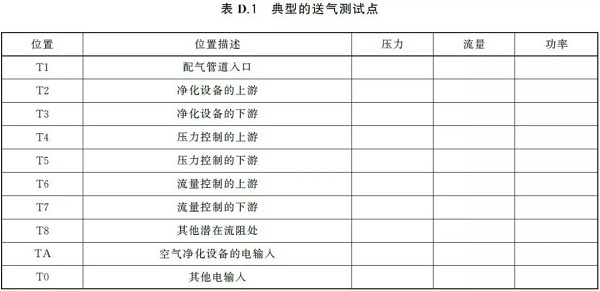 通告:明年2月正式實(shí)施,《GB壓縮空氣能效評估》標(biāo)準(zhǔn)全文通讀