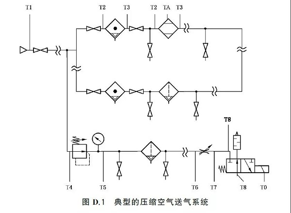 通告:明年2月正式實(shí)施,《GB壓縮空氣能效評估》標(biāo)準(zhǔn)全文通讀