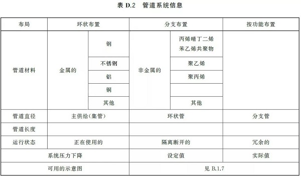 通告:明年2月正式實(shí)施,《GB壓縮空氣能效評估》標(biāo)準(zhǔn)全文通讀