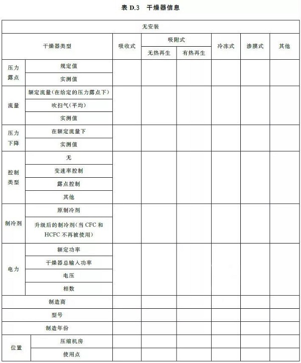 通告:明年2月正式實(shí)施,《GB壓縮空氣能效評估》標(biāo)準(zhǔn)全文通讀