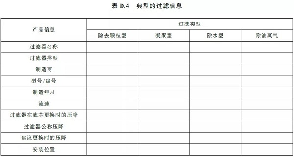 通告:明年2月正式實(shí)施,《GB壓縮空氣能效評估》標(biāo)準(zhǔn)全文通讀