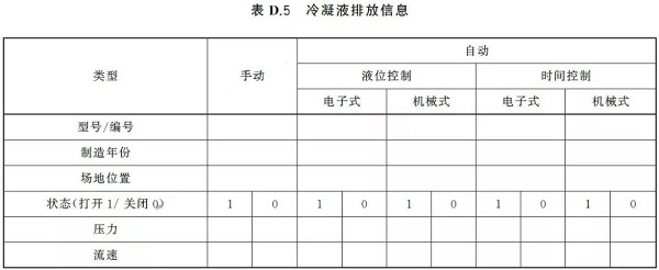 通告:明年2月正式實(shí)施,《GB壓縮空氣能效評估》標(biāo)準(zhǔn)全文通讀