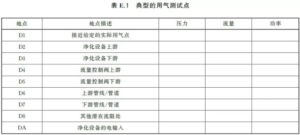 通告:明年2月正式實(shí)施,《GB壓縮空氣能效評估》標(biāo)準(zhǔn)全文通讀