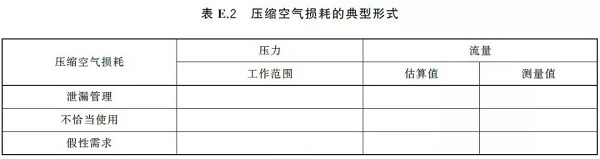 通告:明年2月正式實(shí)施,《GB壓縮空氣能效評估》標(biāo)準(zhǔn)全文通讀