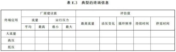 通告:明年2月正式實(shí)施,《GB壓縮空氣能效評估》標(biāo)準(zhǔn)全文通讀