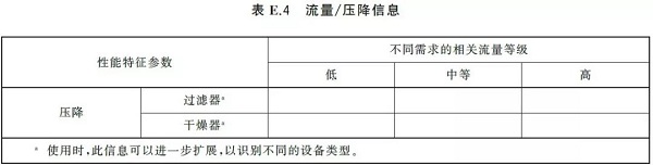 通告:明年2月正式實(shí)施,《GB壓縮空氣能效評估》標(biāo)準(zhǔn)全文通讀