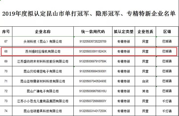 喜訊:強(qiáng)時(shí)榮登2019年度昆山市“專精特新”企業(yè)名單