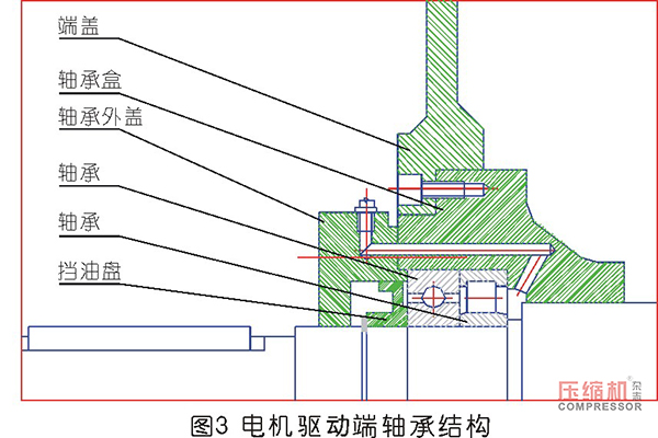 往復(fù)壓縮機(jī)主軸推力塊磨損原因分析及處理