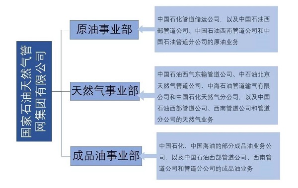 剛剛，國(guó)家油氣管網(wǎng)公司正式成立，天然氣壓縮機(jī)市場(chǎng)大變