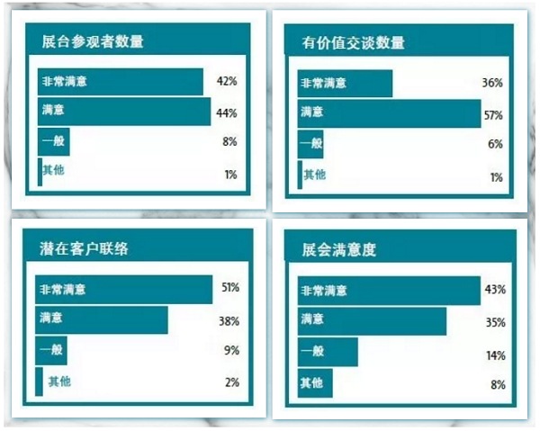 14萬＋觀眾，2萬+㎡規(guī)模，280＋展商，這樣的壓縮機(jī)展值得你再次擁有 | 2019展后報告