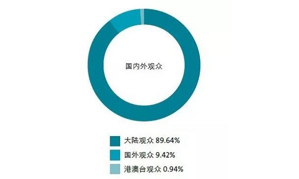 14萬＋觀眾，2萬+㎡規(guī)模，280＋展商，這樣的壓縮機(jī)展值得你再次擁有 | 2019展后報告