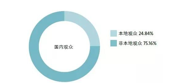 14萬＋觀眾，2萬+㎡規(guī)模，280＋展商，這樣的壓縮機(jī)展值得你再次擁有 | 2019展后報告