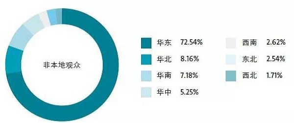 14萬＋觀眾，2萬+㎡規(guī)模，280＋展商，這樣的壓縮機(jī)展值得你再次擁有 | 2019展后報告