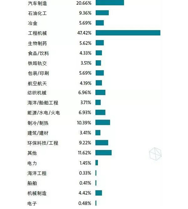 14萬＋觀眾，2萬+㎡規(guī)模，280＋展商，這樣的壓縮機(jī)展值得你再次擁有 | 2019展后報告