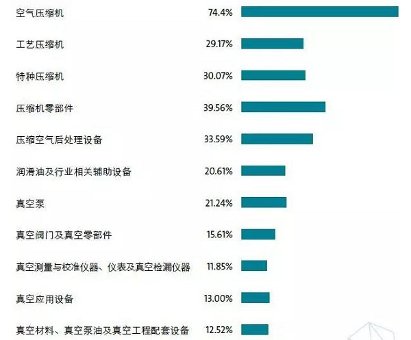 14萬＋觀眾，2萬+㎡規(guī)模，280＋展商，這樣的壓縮機(jī)展值得你再次擁有 | 2019展后報告