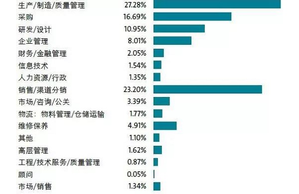 14萬＋觀眾，2萬+㎡規(guī)模，280＋展商，這樣的壓縮機(jī)展值得你再次擁有 | 2019展后報告