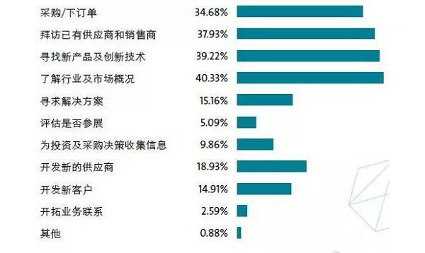 14萬＋觀眾，2萬+㎡規(guī)模，280＋展商，這樣的壓縮機(jī)展值得你再次擁有 | 2019展后報告