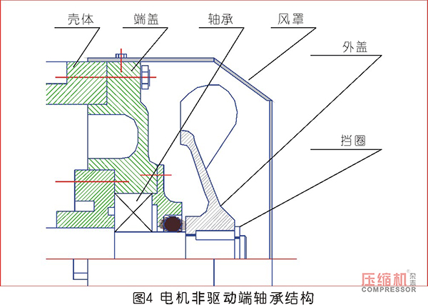 往復(fù)壓縮機主軸推力塊磨損原因分析及處理