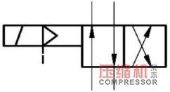 雙工位空壓機(jī)流量測(cè)量方案