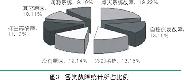 天然氣活塞壓縮機(jī)組運(yùn)行風(fēng)險(xiǎn)及管控