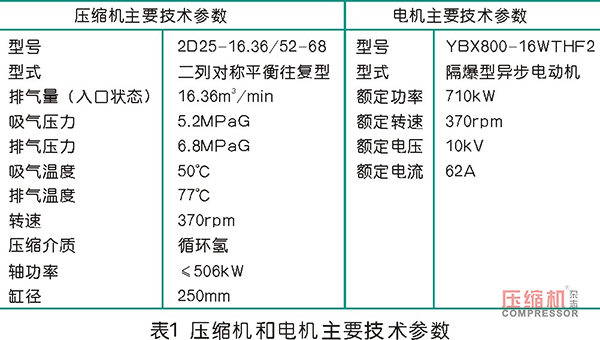 往復(fù)壓縮機主軸推力塊磨損原因分析及處理