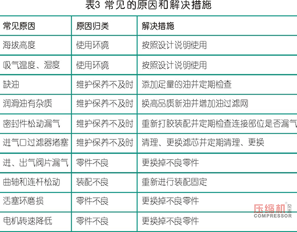 直連往復(fù)活塞式空壓機的效率問題淺析