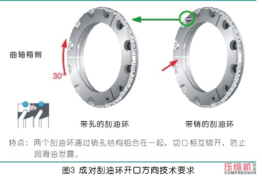 往復(fù)式壓縮機刮油器漏油分析及改造