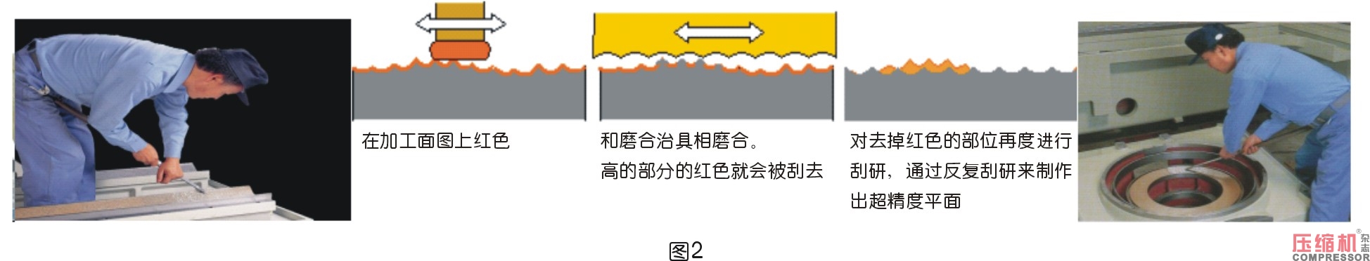 三井精機(jī)高精度技術(shù)助力壓縮機(jī)產(chǎn)業(yè)升級