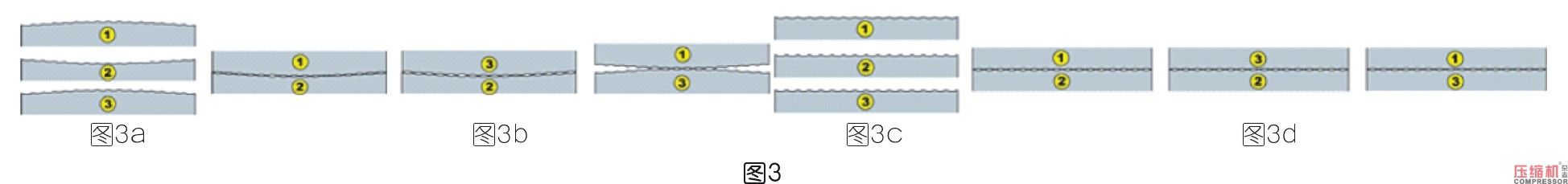 三井精機(jī)高精度技術(shù)助力壓縮機(jī)產(chǎn)業(yè)升級