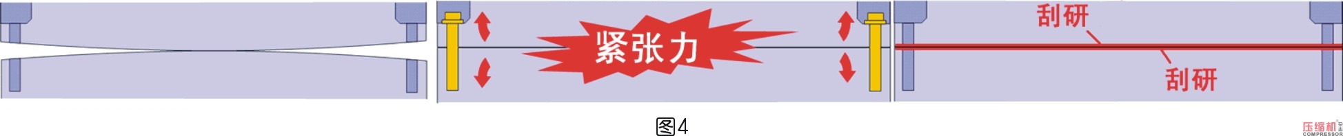 三井精機(jī)高精度技術(shù)助力壓縮機(jī)產(chǎn)業(yè)升級