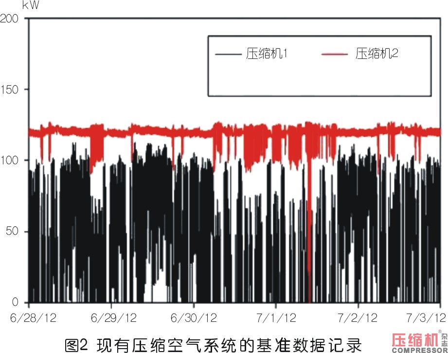 工業(yè)企業(yè)壓縮空氣系統(tǒng)性改造評估