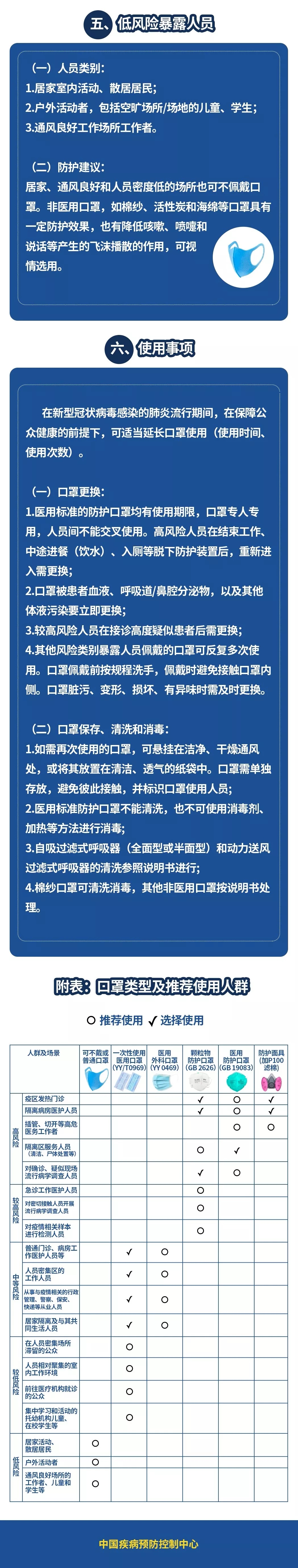 疫情之殤：口罩問(wèn)題可能導(dǎo)致工廠2月10日無(wú)法開(kāi)工