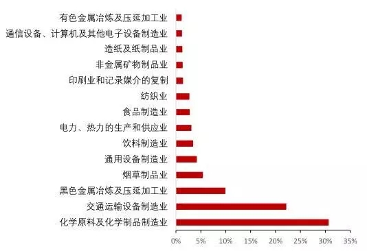 30省相繼復工復產(chǎn)，湖北全省停工停擺！原料驟減，化工產(chǎn)業(yè)鏈備受沖擊！