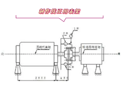 精確找正——氣體壓縮機聯(lián)軸器