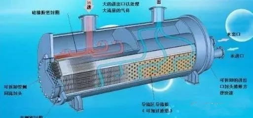 冷水機組的構成、制冷原理和使用方法