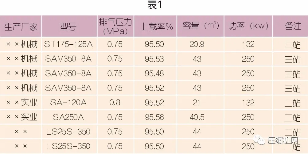 為什么建議螺桿壓縮機要做熱能回收改造？